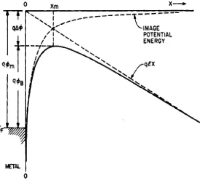 Fig.  1.  Energy  diagram  between  the  surface  of  metal  and  vacuum.