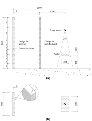 Fig.  1.  Top  view  of  simulation  model  (a),  and  side  views  of  a  shielding  wall  (b)