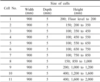 Table  2.  Cell  numbers  and  sizes  of  the  region  of  interest  used  in  the  calculations