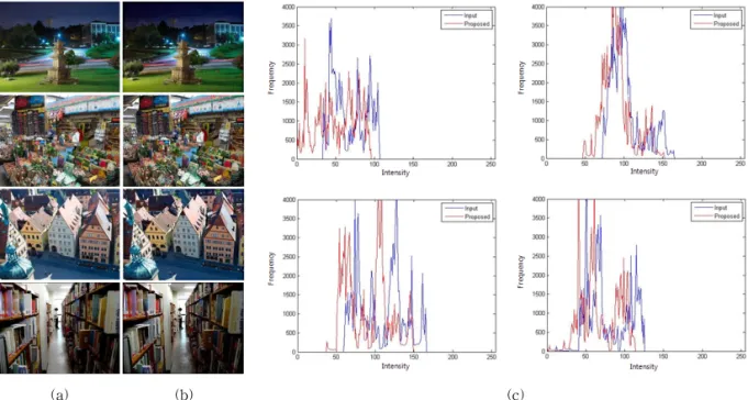 Table 1. Experimental results of good feature matching