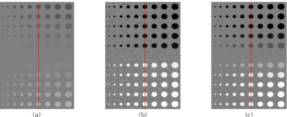 Fig. 6. Pseudo image and enhanced images. (a) pseudo image, (b) histogram equalization image, (c) proposed  image.