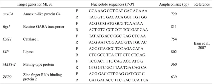 Table 2. Specific oligonucleotide primer sets used for A. fumigatus MLST 