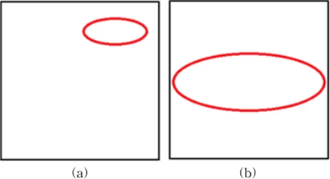 Fig. 5. Extraction process of the form feature. (a) origi- origi-nal form image (b) regularized form image