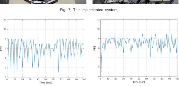 Table 2. Stitching time and output resolution according to resolution