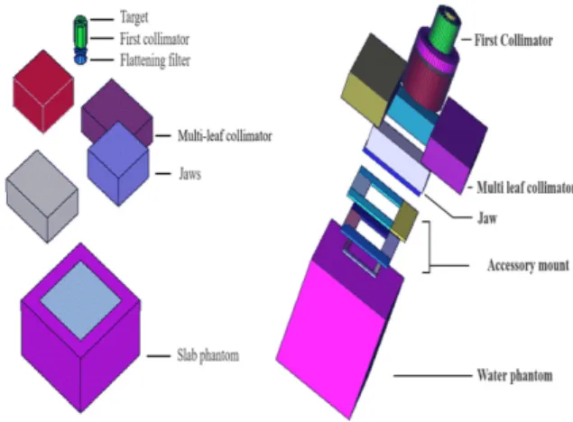 Fig.  2.  The  geometry  of  simulation  at  photon  (left)  and  electron  (right)  beam.