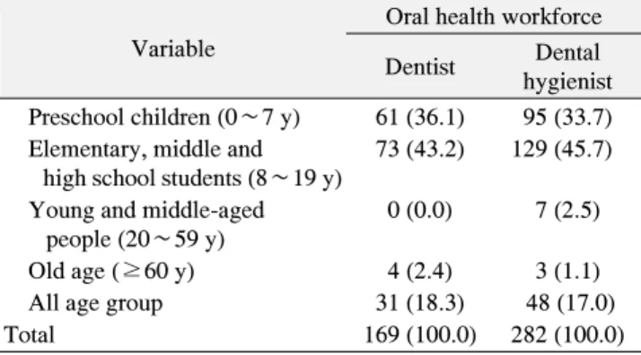 Table 4. The Reason for Pros and Cons about Health Insurance Coverage
