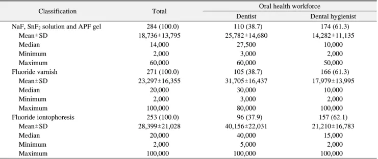 Table  6.  Frequency  of  Health  Insurance  Coverage