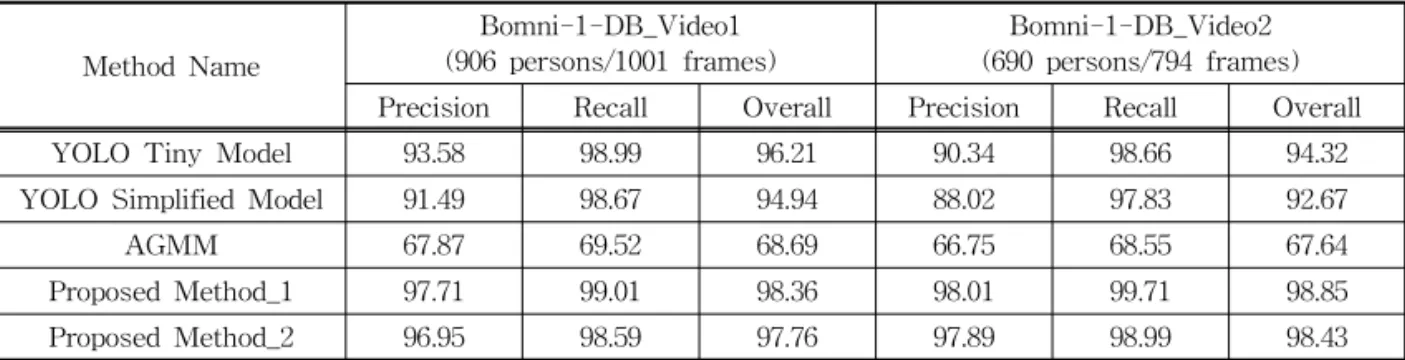 Fig. 9 shows some examples of the experiment of Table 1.