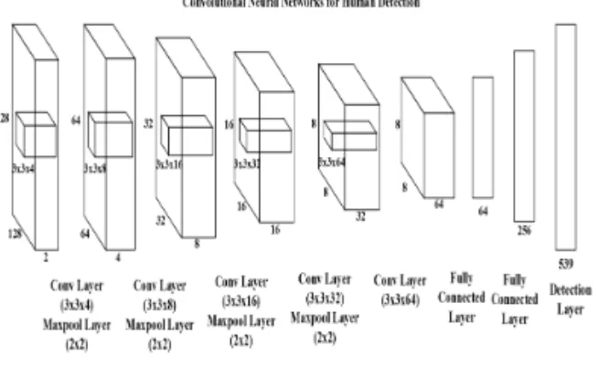 Fig. 4. The proposed network can learn to filter out the  wrongly extracted as a foreground mask.