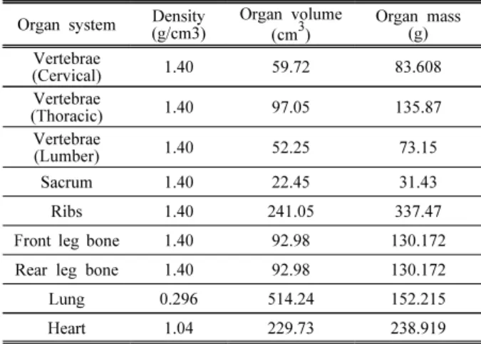 Table 2. Characteristic of radioisotopes which used in  brachytherapy Isotope Average Energy  (keV) Half-life HVL-Lead (mm) Specific activity(Bq/g) Palladium 103 19.038 17 days 0.013 2.76E+15