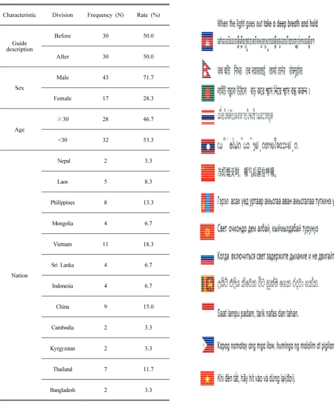 Table 1. Distribution by demographic characteristics