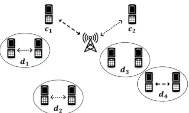 Fig. 1. An example of a partition with 2 coalitions:        and          .