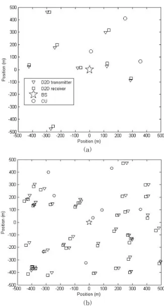 Fig. 2. The simulated network of (a) 3 CUs, 8 DU pairs  and (b) 8 CUs, 38 DU pairs.