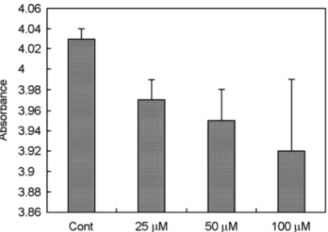 Table 3. The cytotoxicity of  IC 50 on phenolic compound, syringic  acid by MTT or XTT assays in normal NIH 3T3 fibroblasts 