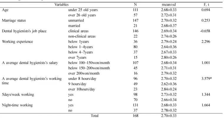 Table 8.  Organizational system