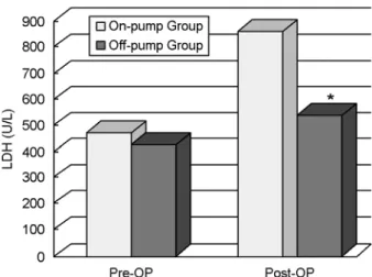 Table 4. Volumes of postoperative blood usage and blood loss in  two groups   
