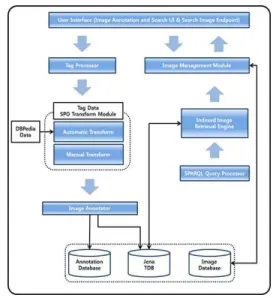 Fig. 3. System Architecture.