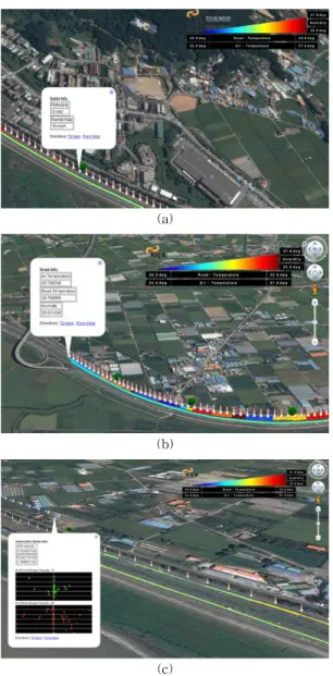 Fig. 12. Monitoring of detailed sensing information on  the proposed platform, (a) Radar reflectivity  and rainfall rate, (b) Air temperature and  hu-midity, and (c) vehicle distribution of front and  rear radars