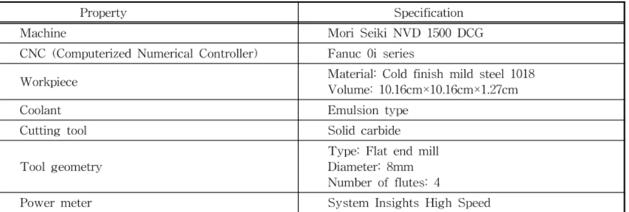 Fig. 6. A test part.