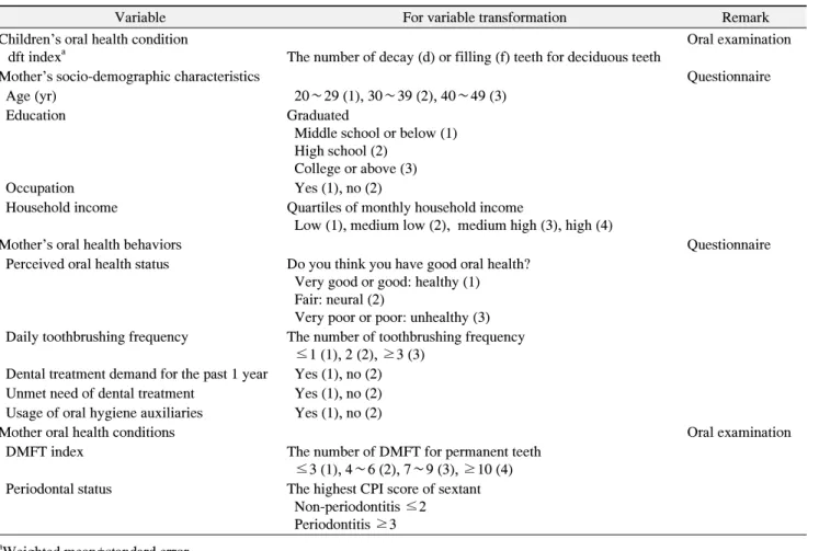 Table  1.  The  Classification  of  the  Study  Variable