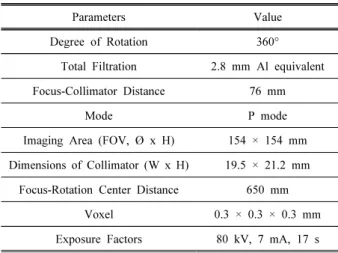 Table 1. Specifications of CBCT in this study. The  values are supplied by the manufacturer