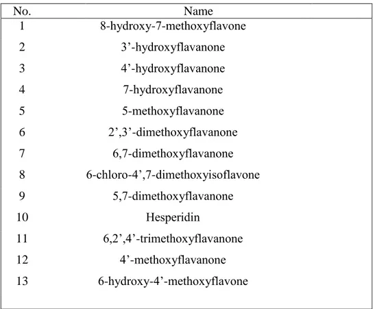 Table 1 List of flavonoids that are examined for their cytotoxicity in MCF-7-SCs 