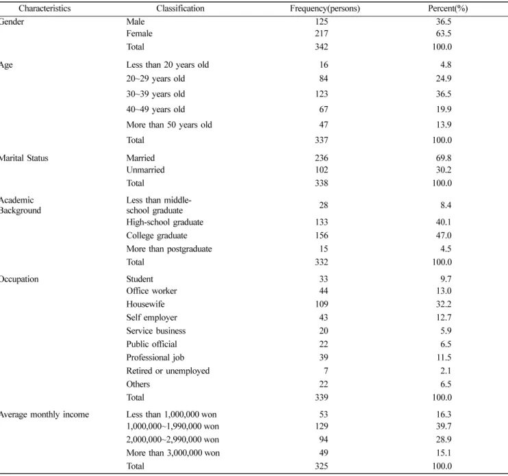 Table 1.    General Characteristics