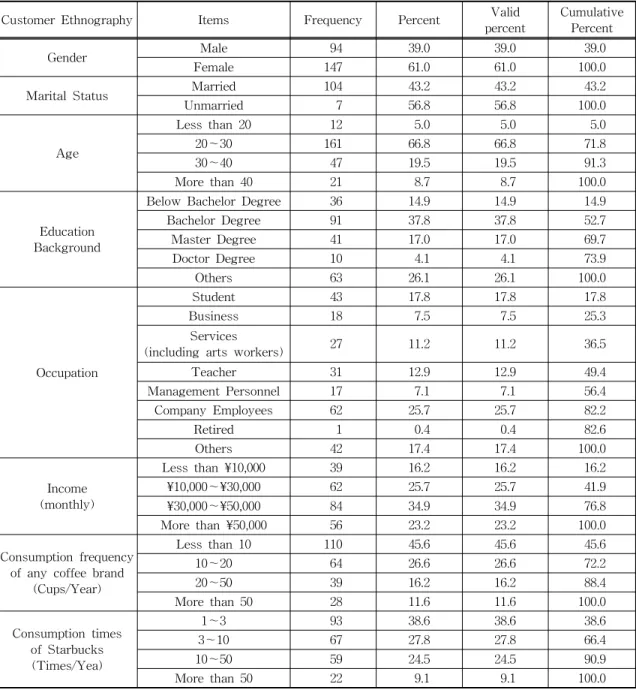 Table 1. Customer Ethnography Analysis