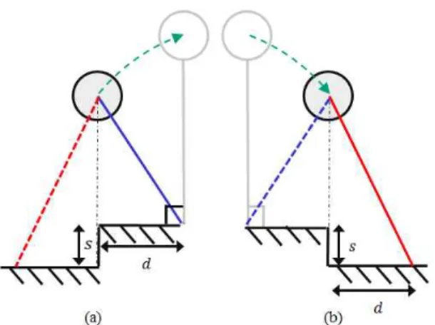 Fig. 6. Character walks according to the user input direction. (a) Character walks straightforward