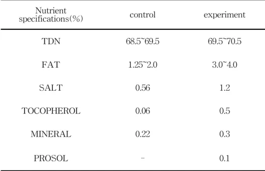 Table 3. Formula nutrient specifications of control &amp; experiment