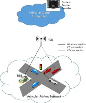 Fig. 3. Entire system architecture for supporting H 2 CDBF.블룸필터를 사용하여 서비스를 멀티캐스트하고, 효율적으로 광고하고 발견하는 대형 MANET을 위한 블룸필터를 사용한 계층적 서비스 관리 방법을 제안하였다[14].Yu 등은 콘텐츠 기반 차량 클라우드에서 콘텐츠 발견과 전송의 중요한 문제들을 살펴보고, 이동성과 큰 콘텐츠 증가 문제를 해결하기 위하여 인기 있는 콘텐츠를  위한  사전형  콘텐츠  발견  방
