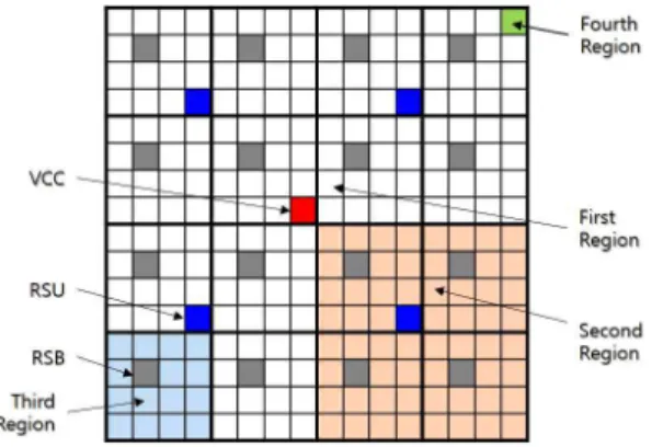 Fig. 4. Logical grid hierarchy of a VANET for H 2 CDBF.
