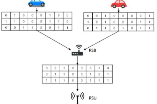 Fig. 6. Example of aggregation of content information. ABF 0 0 1 0 0 0 1 0010001000110010111100111↓↓↓↓↓↓↓ ↓SBF11100111