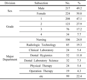 Table 1. Survey Recipient Characteristics