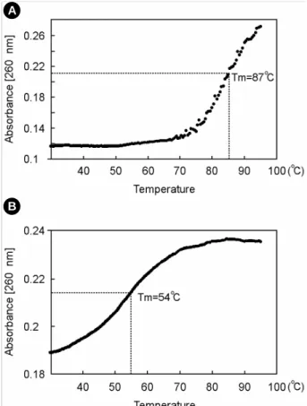 Fig. 2. High-throughput production of  LC-sense DNA in a small quantity. 1,152 transformants with recombinant phagemids were incubated and infected with M13 helper bacteriophages in a  96-well format for large-scale production of  LC-sense molecules in a s