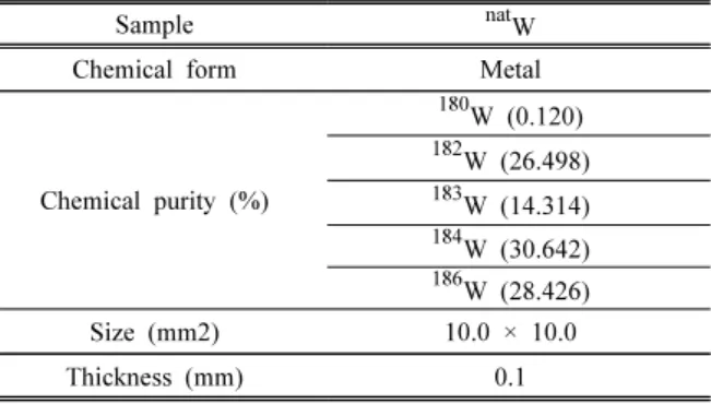 Table 1. Specifications of the sample for  nat W