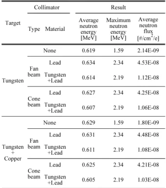 Table 5. Calculated neutron flux