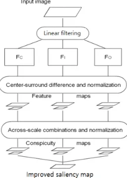 Fig. 2. SLIC superpixel segmentation (64, 356, 1024 