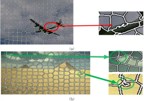 Fig. 5. Some errors of SLIC superpixel: (a) Edge error, (b) Un-equal size of superpixel.