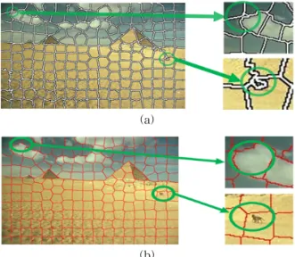 Fig. 8. An improved SLIC scheme: (a) SLIC method error,  (b) Improvement of the SLIC results.