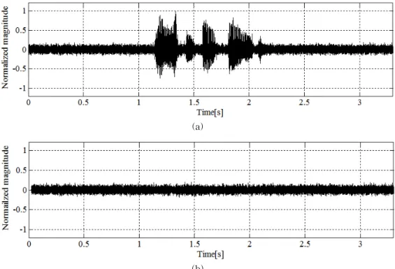 Fig. 4. Estimation of noise reference signal, (a) a speech signal mixed with white noise, and (b) the estimated noise  reference signal.
