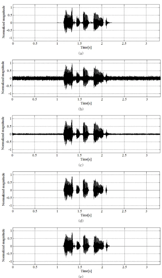 Fig. 6. The speech enhancement results (a) clean signal, (b) contaminated input signal, (c) Wiener WT, (d) IBM,  and (e) proposed algorithm.