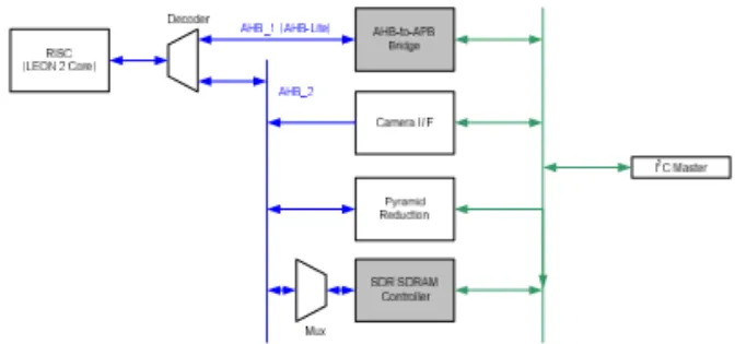 Fig. 3 shows the flow of the bootstrap program.