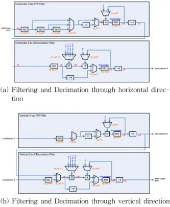 Table 1. Performances of three implemented systems