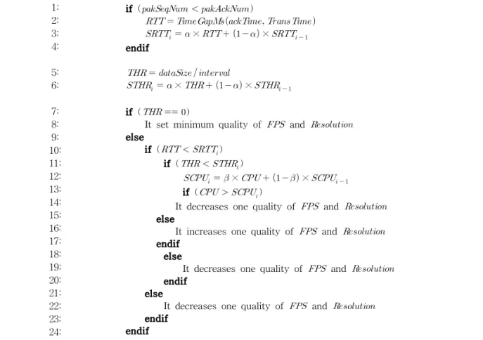 Table 1. A Relation between Hardware Resource and  Voltage Resolution FPS CPU (%) Voltage(V) Current(mA) 320×240 4 2.0 5.06 468 640×480 4 7.5 5.06 479 320×240 30 10.0 5.06 483 640×480 30 25.78 5.06 505