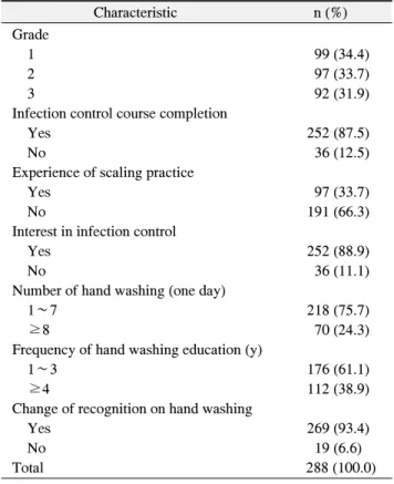 Table  1.  General  Characteristics  of  the  Subjects   