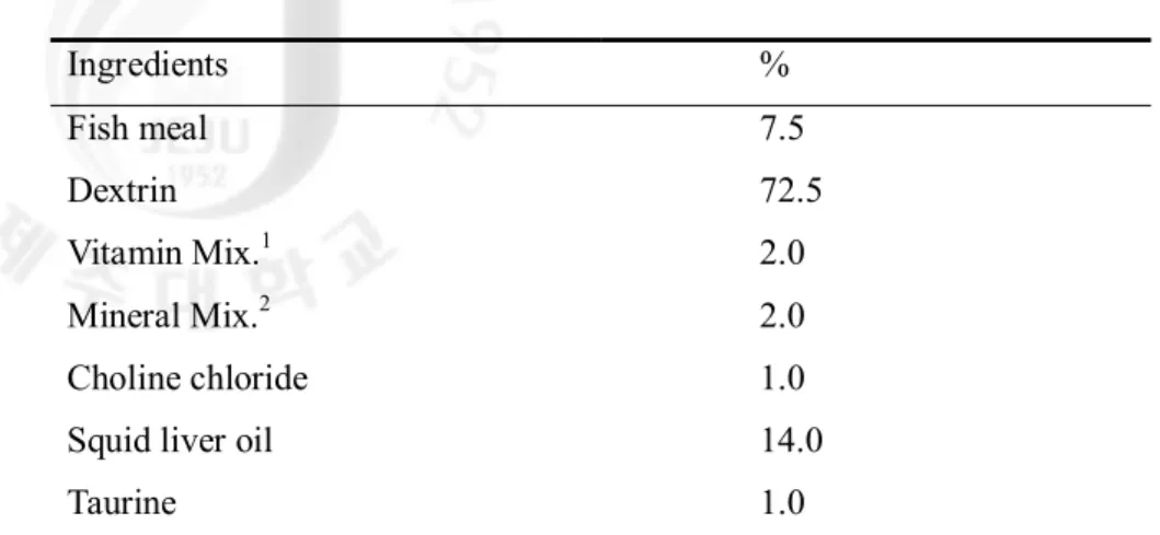 Table 2-1. Formulation and of the reference diet.  Ingredients  %  Fish meal  7.5  Dextrin  72.5  Vitamin Mix