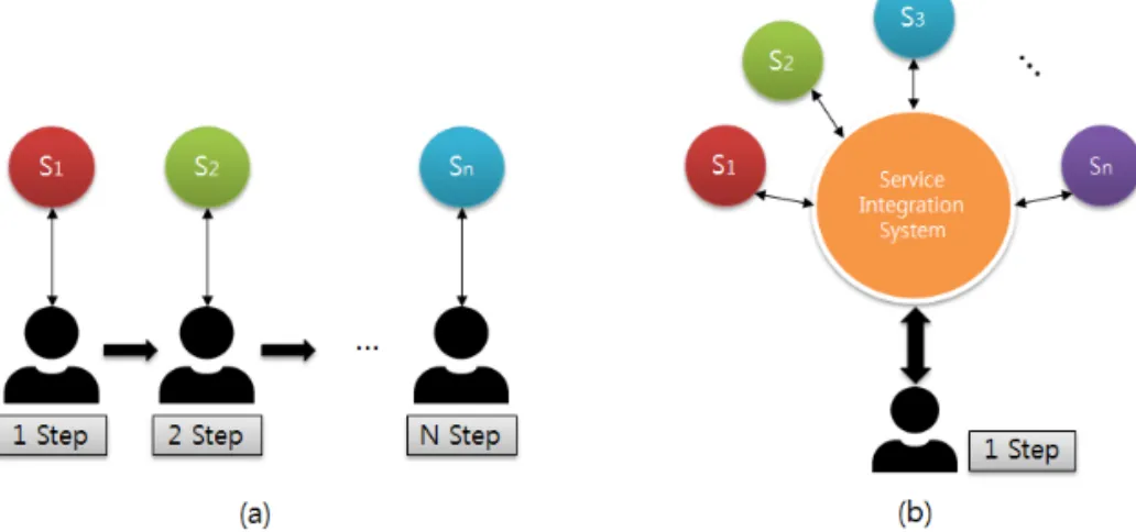 Fig. 1. (a) Existing System Structure. (b) Proposed System Structure.  