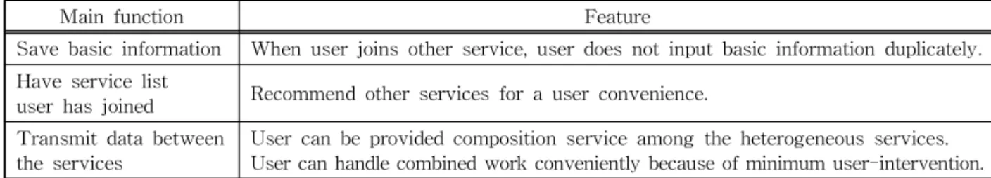 Fig. 3. System Operation.