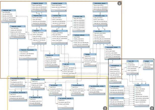 Fig. 3. Entity relationship diagram of nursing process database.